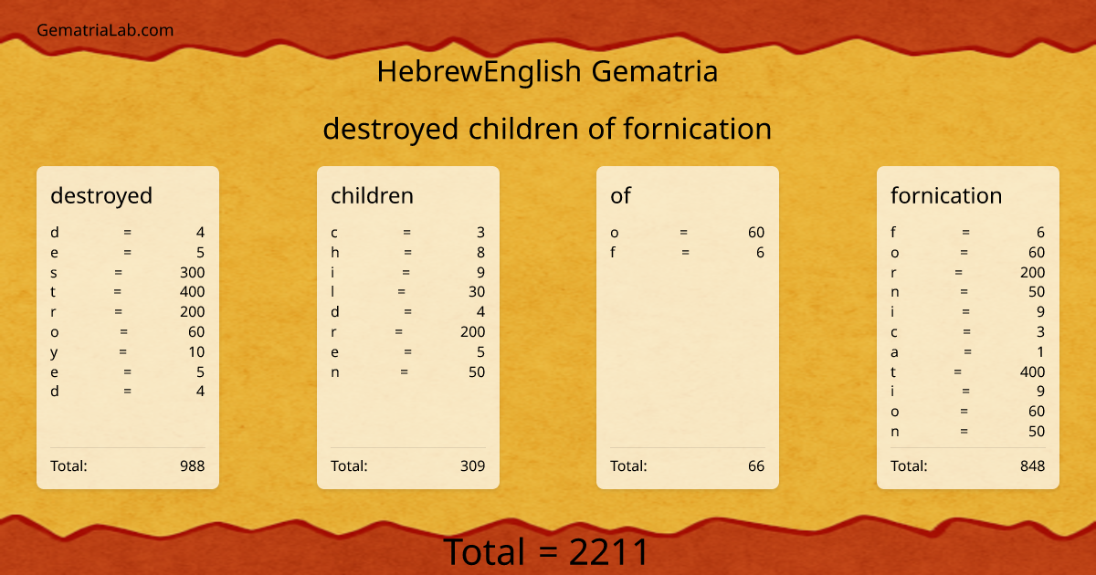 destroyed children of fornication in hebrewEnglish Gematria